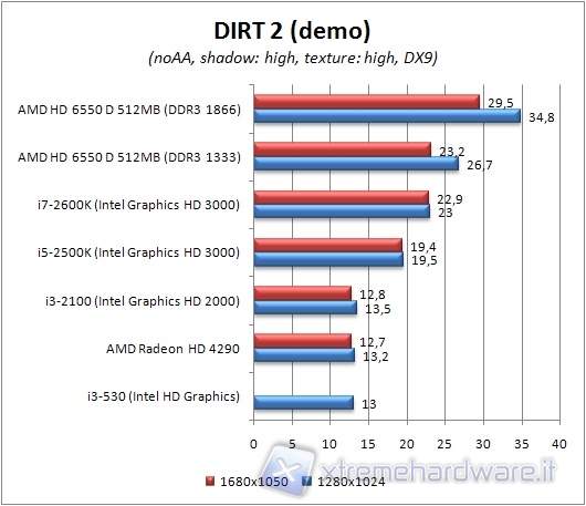 32_a8_dirt2