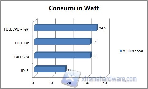 consumi