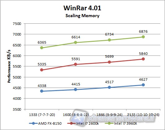 winrar