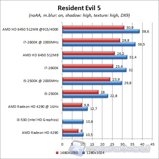 resident_evil_5_dx9