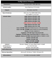 Configurazione_di_Sistema