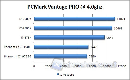 0x_pcmark_bench_4ghz