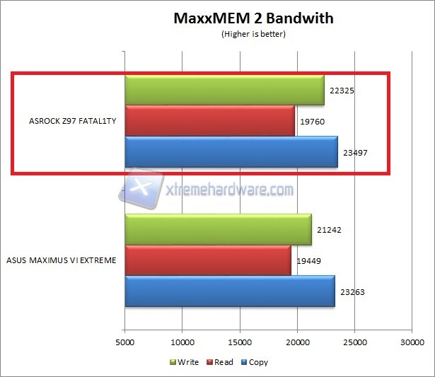 maxxmem