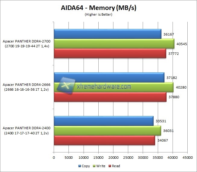 aida64 1