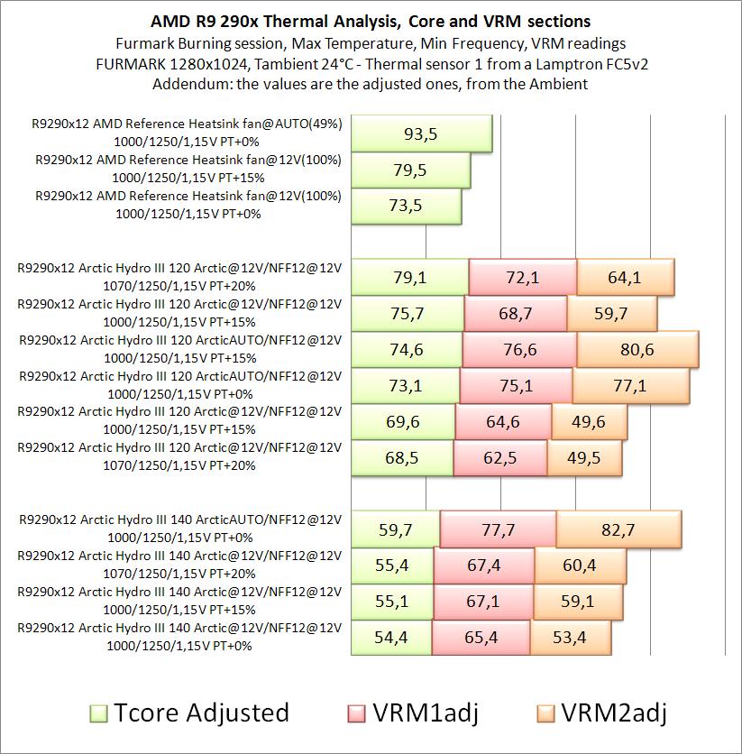 throttling 2