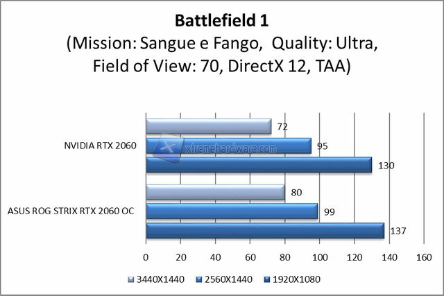 bf1dx12