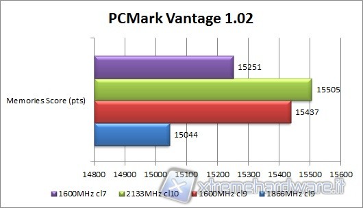 pcmark