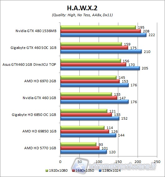 HAWX2_3