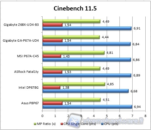 cinebench_11