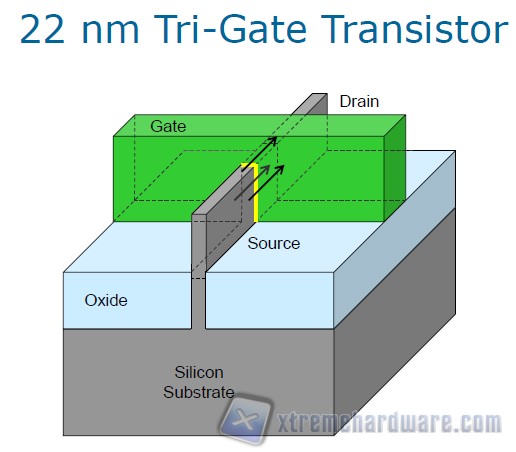 TriGate 03