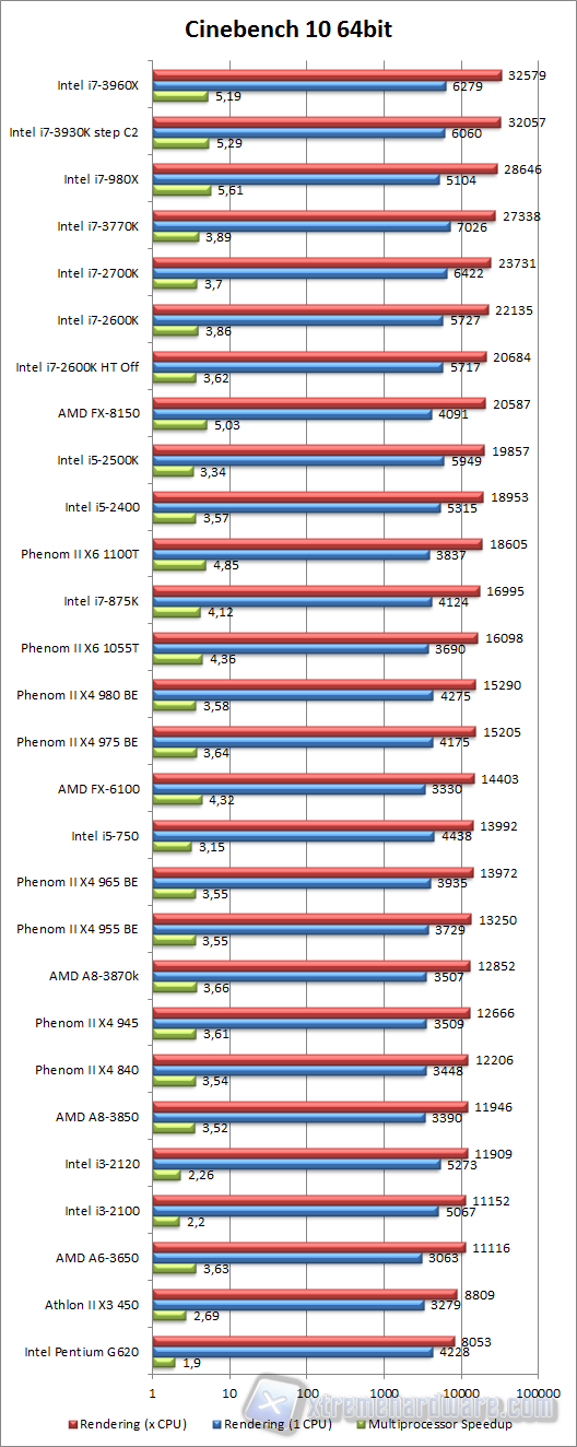 cinebench 10