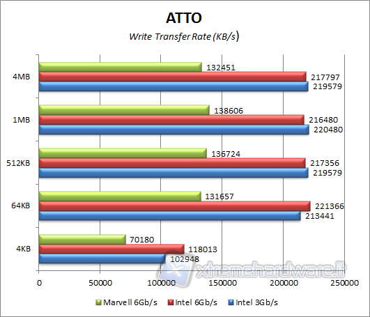 atto-write