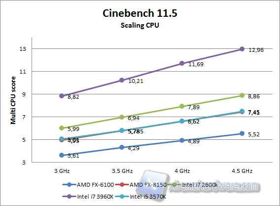 cinebench 11