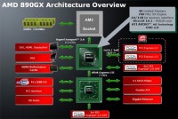 amd_890gx_diagram