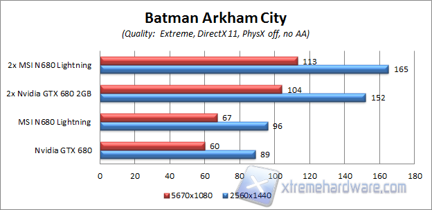 batman ULTRA HD