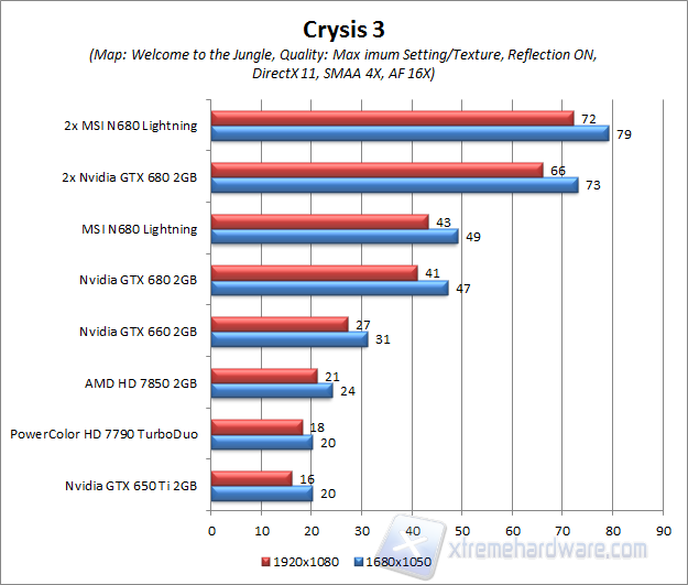 crysis 3