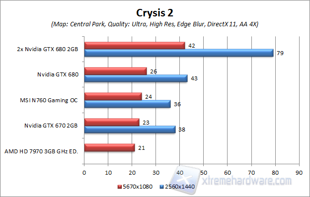 crysis 2 central park ultra