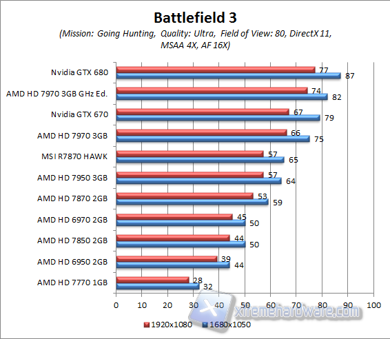 battlefield 3