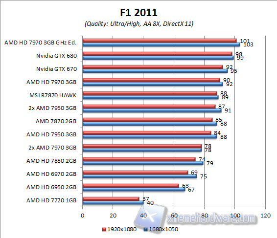 f1 2011 aa8x