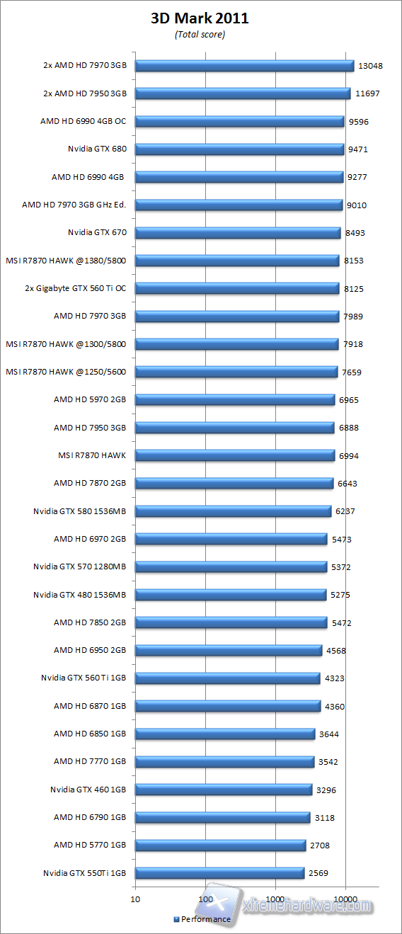 3dmark 2011