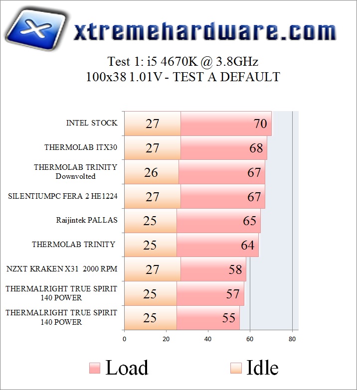 test 1