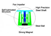 nanoFlux_bearing