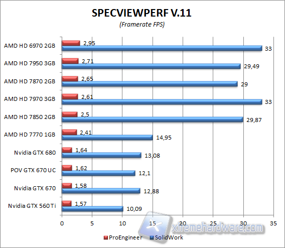 specviewperf 3