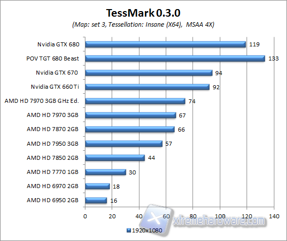 tessmark