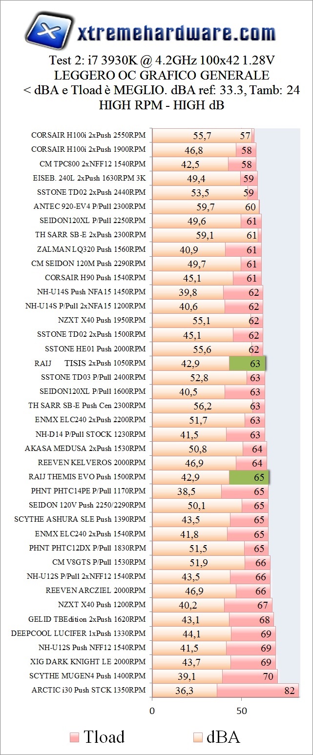 TEST CPU 2