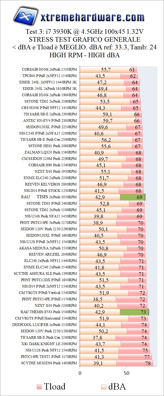 TEST CPU 3