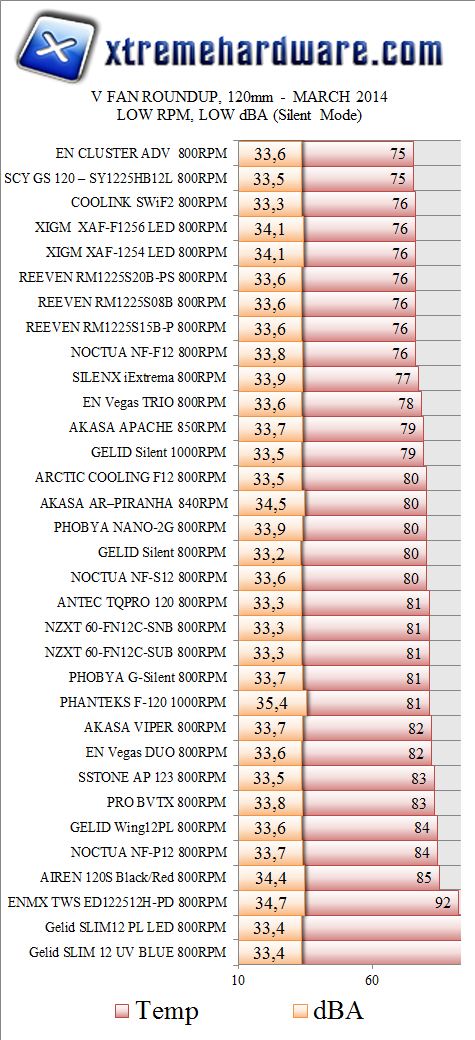 RESULTS 120 LOW v2