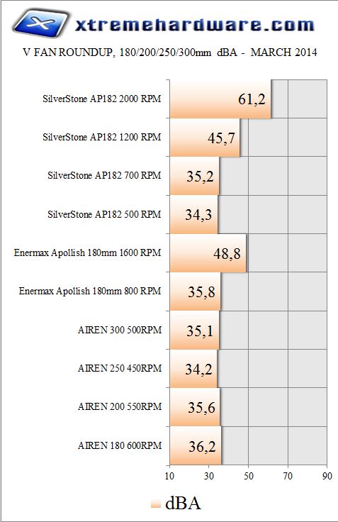 RESULTS 180 E enermax dBA