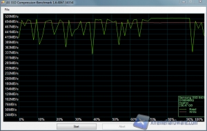 asssd compression