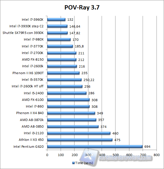 pov-ray