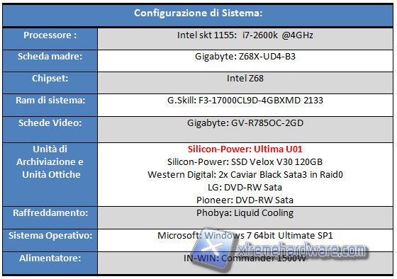 configurazione sistema