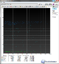 Hd tune_random_access