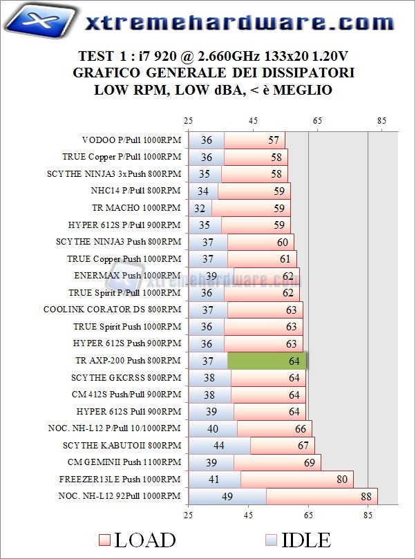 2.66 low